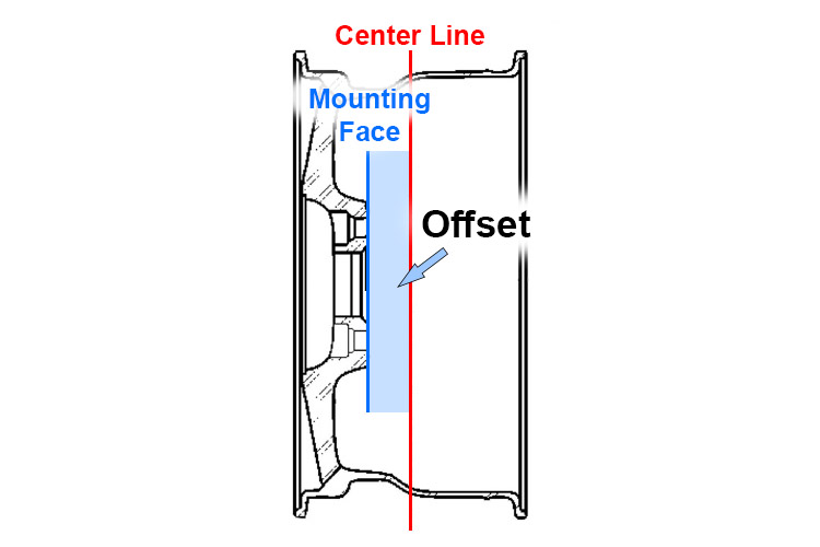 Diagram showing what wheel offset is